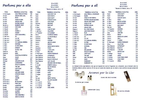 iap pharma parfums liste équivalence|equivalentes perfumes.